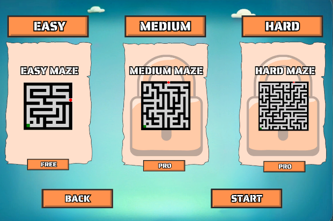 Labirent seviyeleri görseli