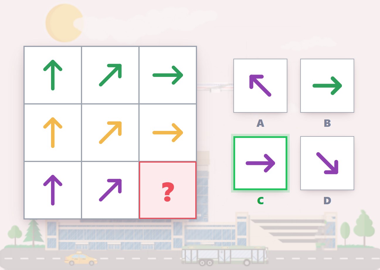 Diagrammatic Reasoning & Raven PRO