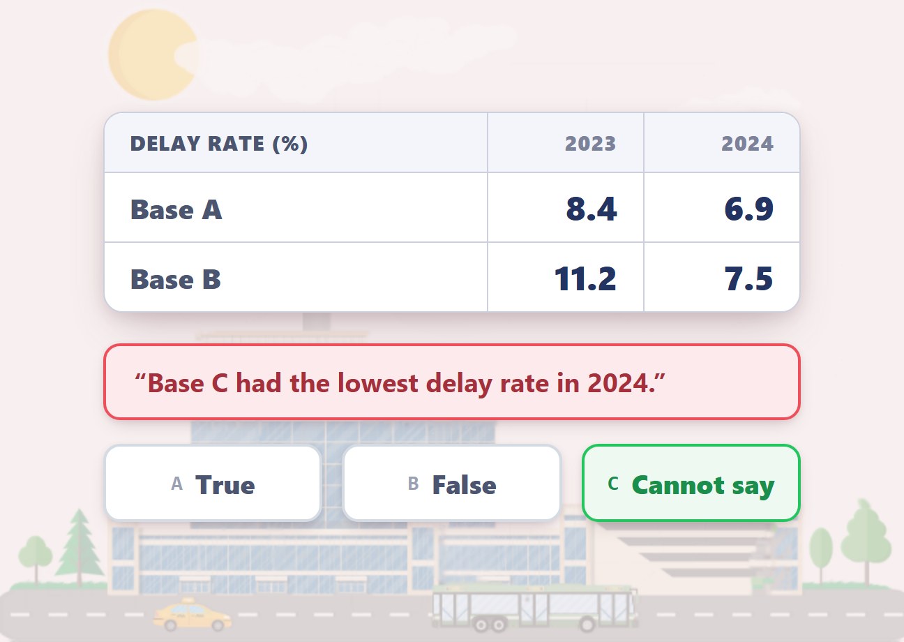 Numerical Reasoning PRO